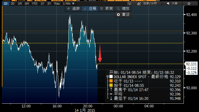美國零售數(shù)據(jù)慘淡 市場巨震