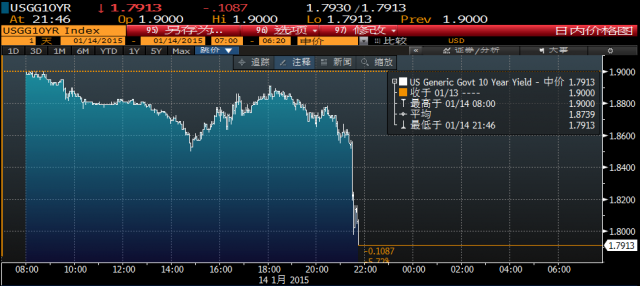 美國零售數(shù)據(jù)慘淡 市場巨震