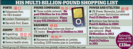 英媒:李嘉誠欲收購英國第二大的電信運營商O2