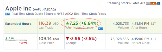 iPhone銷售創(chuàng)紀(jì)錄 蘋果財(cái)報(bào)遠(yuǎn)超預(yù)期