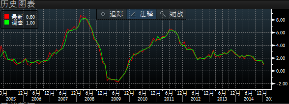 中國1月CPI跌破1% 創5年來新低