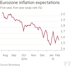 德拉吉的勝利：QE尚未實施就已見效