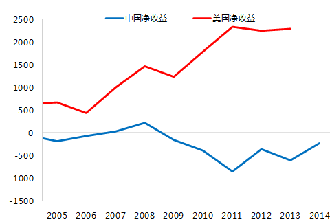 管清友：為什么說一帶一路是“一號工程”？