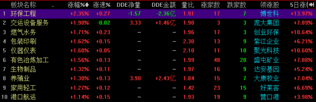 降息利好曇花一現(xiàn) 滬深兩市低開低走