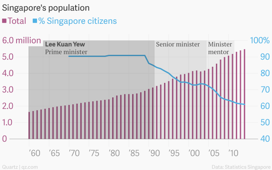 圖解李光耀治理下的新加坡經濟