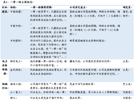 廣發:“一帶一路”規劃將亮相 13股有望受益