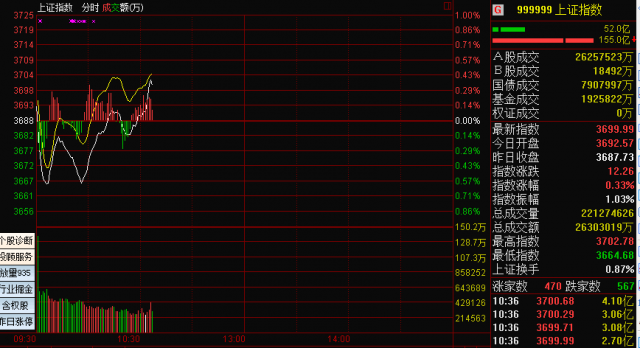 匯豐中國3月制造業PMI初值意外大跌至50以下 創11個月最低