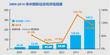 胡媛：中國移動互聯網創業哪家強？