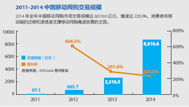 胡媛：中國移動互聯網創業哪家強？