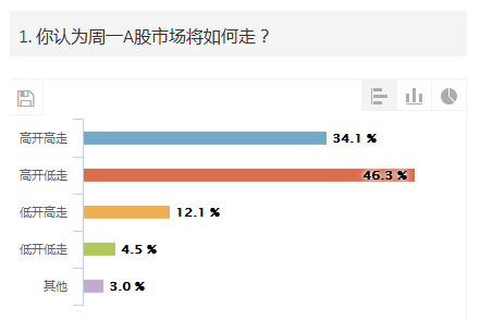 “央媽”的愛也有限？A股未走出綠色泥濘 滬指跌幅超3%