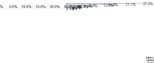 華寶量化對沖基金最強操作寶典3.0