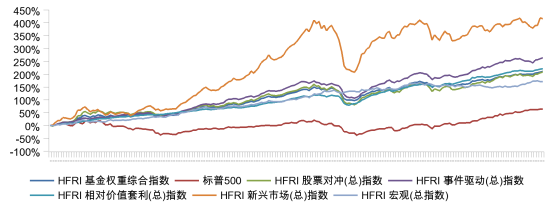 華寶量化對沖基金最強操作寶典3.0