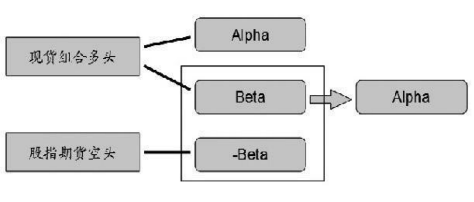 華寶量化對沖基金最強操作寶典3.0