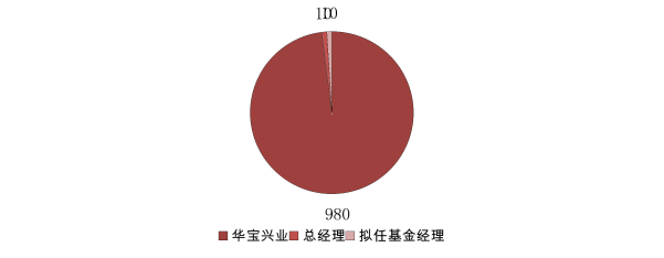 華寶量化對沖基金最強操作寶典3.0