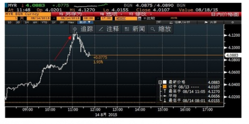 馬來西亞告急：股市連瀉不止 林吉特跌逾千點(diǎn)