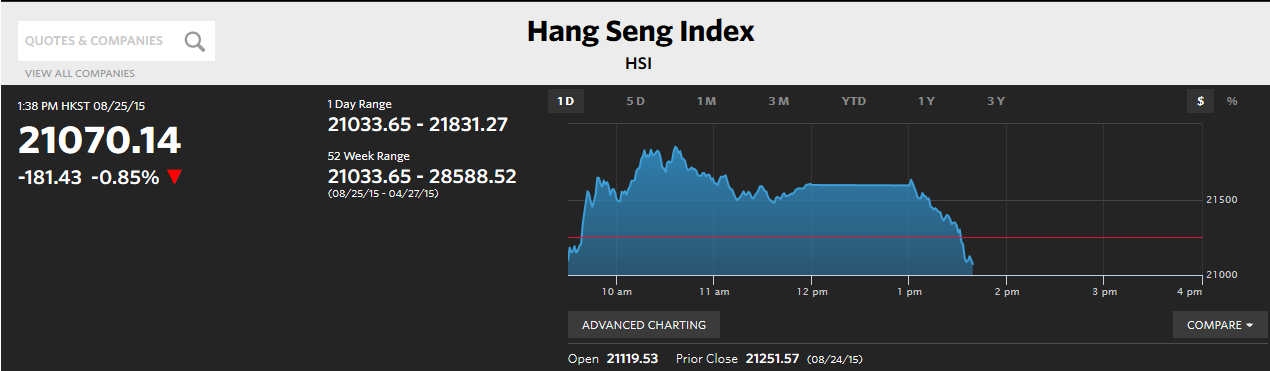 滬指大跌7.63%！盡失3000點關(guān)口 兩桶油雙雙跌停