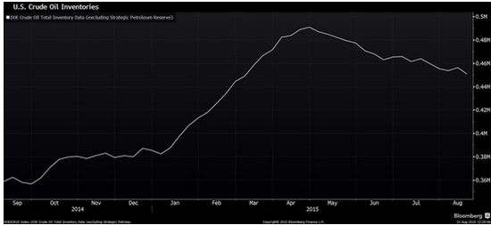 巴克萊：油價大漲只是“曇花一現”