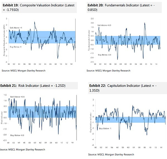 摩根士丹利：全球股市09年來首現全線買入信號