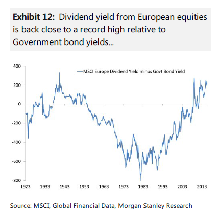 摩根士丹利：全球股市09年來首現全線買入信號
