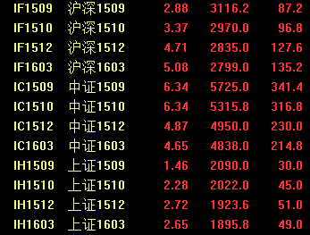 A股“休市”3天后：滬指尾盤跳水 跌幅2.52%