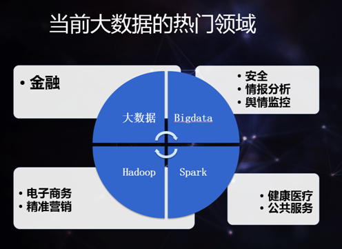 拓爾思施水才:不能一哄而上發展大數據