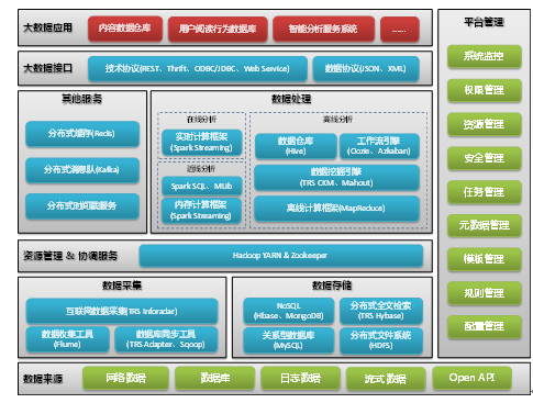 拓爾思施水才:不能一哄而上發展大數據
