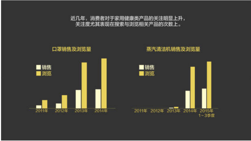 報告：淘寶大數據發布中國人消費五大趨勢