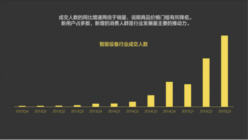 報告：淘寶大數據發布中國人消費五大趨勢