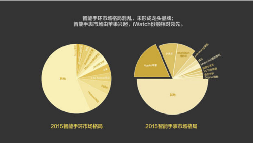 報告：淘寶大數據發布中國人消費五大趨勢