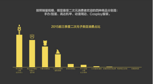 報告：淘寶大數據發布中國人消費五大趨勢