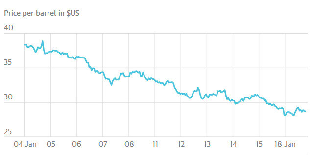 國際貨幣基金組織下調全球未來兩年經濟增長預估