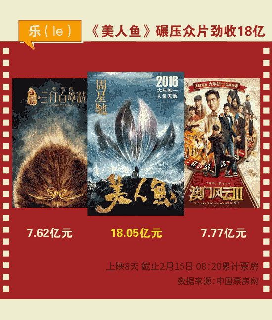 【圖解】數(shù)字中度過的2016春節(jié)