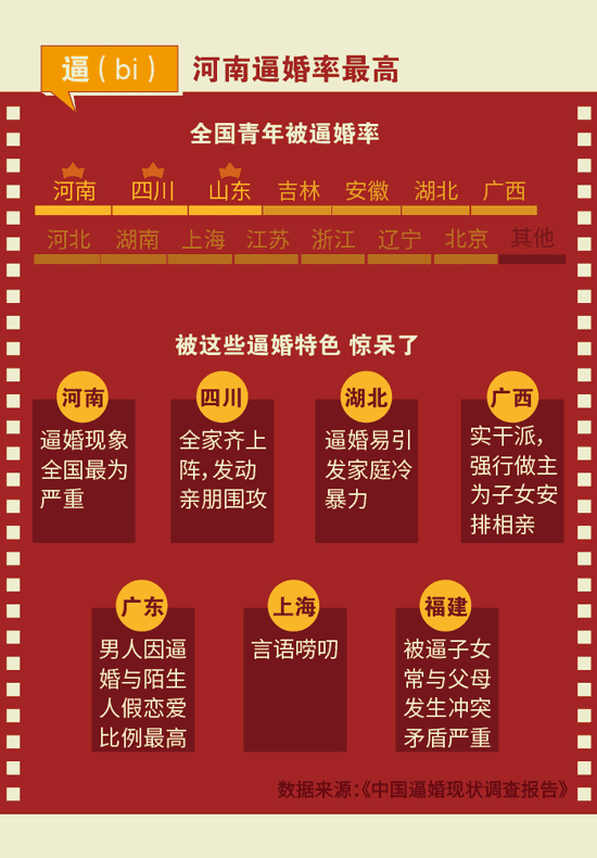 【圖解】數(shù)字中度過的2016春節(jié)