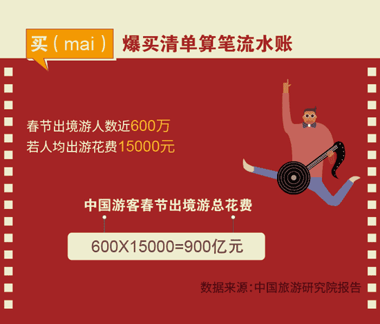 【圖解】數(shù)字中度過的2016春節(jié)