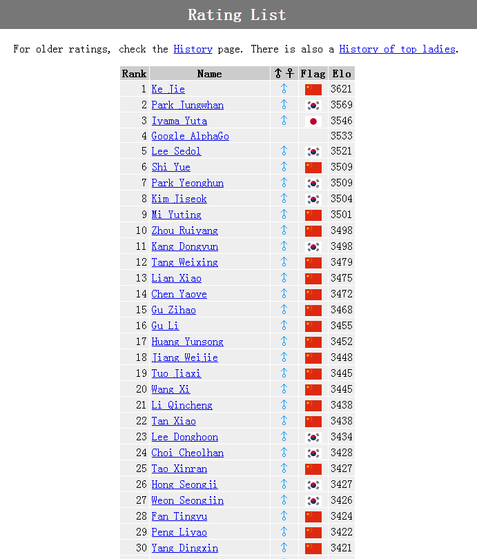 透過“人機圍棋大戰(zhàn)”看人工智能