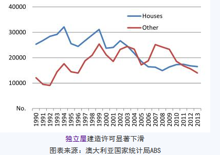 悉尼房產投資：你不得不知的四大真相