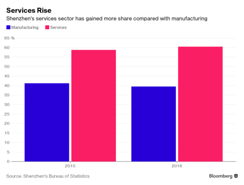 中國GDP“萬億俱樂部”城市再添兩成員:彰顯經(jīng)濟新寫照
