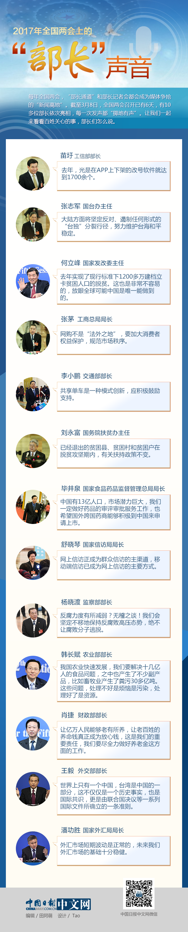 兩會上的“部長”聲音