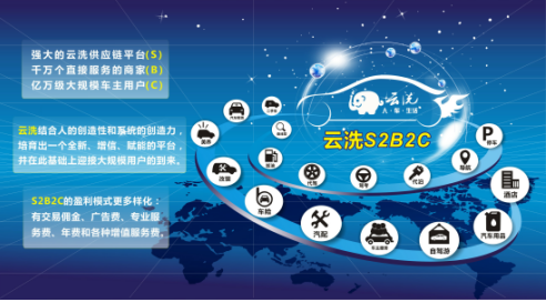 嚴(yán)陣以待，云洗將參加汽車后市場(chǎng)國際展