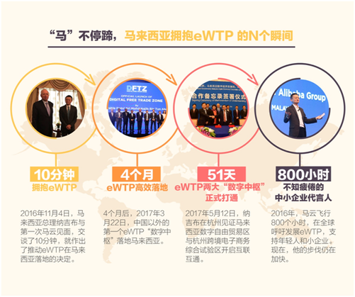 馬云的全球化之旅繼續，這次握手的是三千美國小企業主