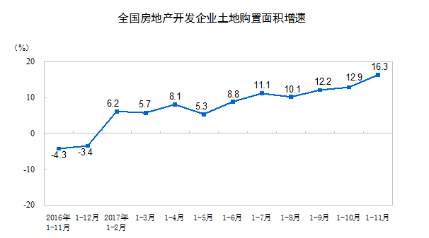1-11月全國房地產開發投資100387億元