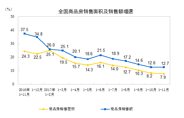 1-11月全國房地產開發投資100387億元