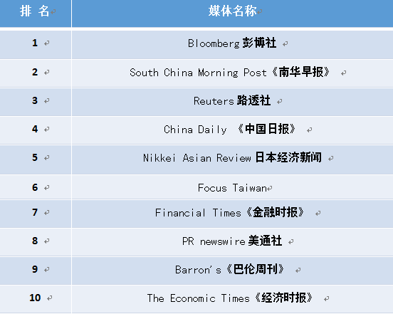 《中國國際傳播力》報告發布:《中國日報》報道量飛升