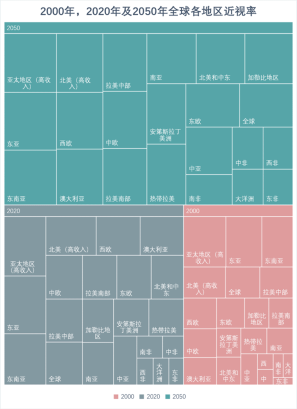 “近視經(jīng)濟”:鏡片厚度影響你的錢包厚度