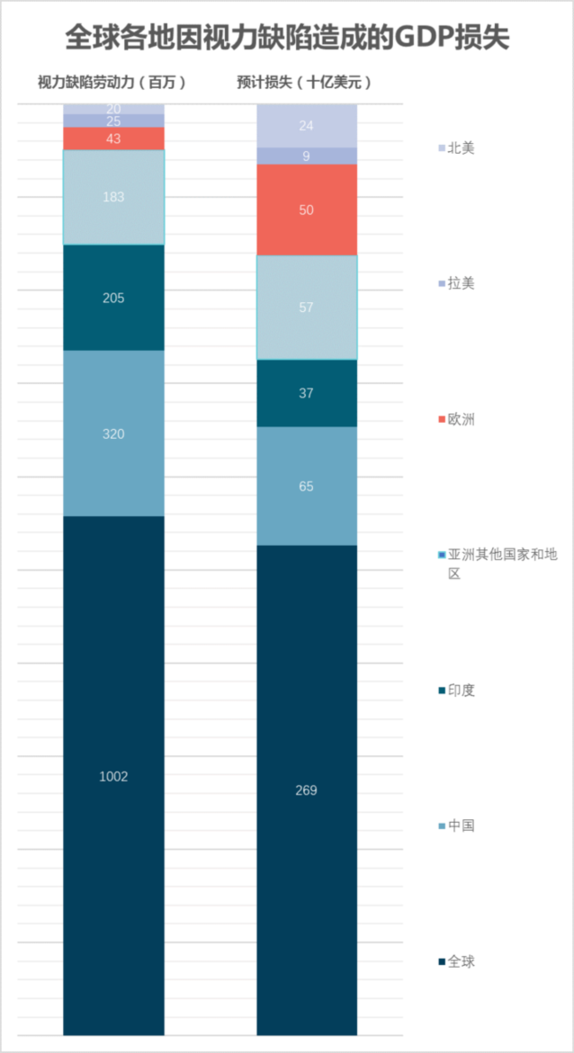 “近視經(jīng)濟”:鏡片厚度影響你的錢包厚度