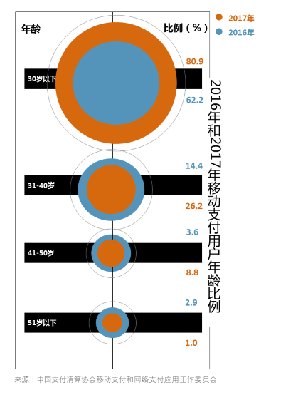 移動(dòng)支付時(shí)代,不應(yīng)該忘記這些人……