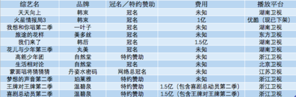 化妝品銷量不斷攀升 國產品牌或迎市場春天