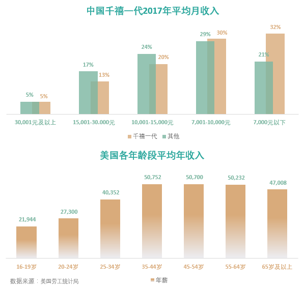 全球奢侈品也瞄準他們,中國“千禧一代”到底多有錢?