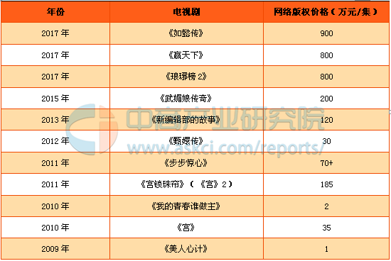 如火如荼的視頻網站究竟營收幾何?