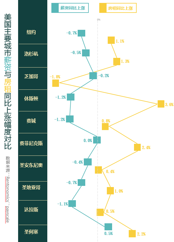 把生活重量放到房租里的,還有這些國家的青年
